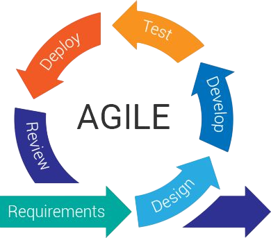 Agile & Product Transformation